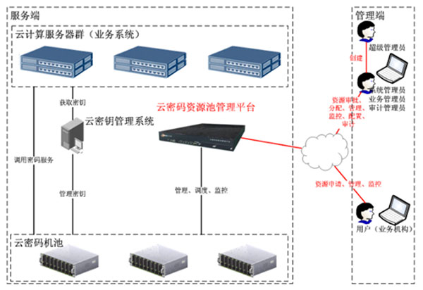 &#24320;&#20113;&#32593;&#39029;&#29256;&#95;&#24320;&#20113;&#40;&#20013;&#22269;&#41;&#23448;&#26041;